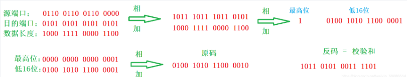 在這里插入圖片描述