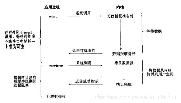 在這里插入圖片描述