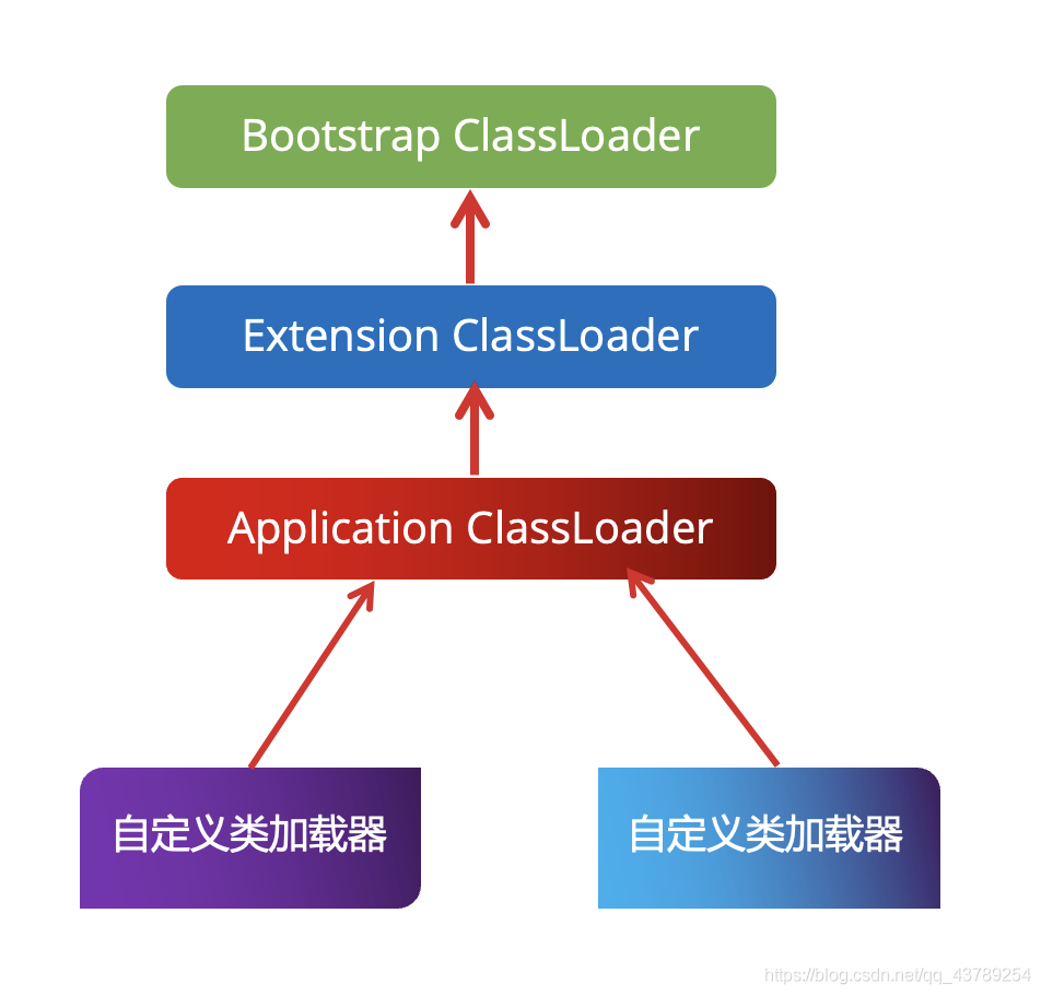 請添加圖片描述