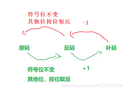 在這里插入圖片描述