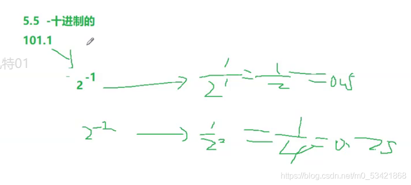 在這里插入圖片描述