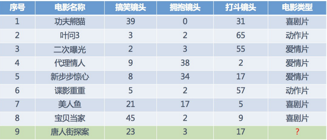 電影