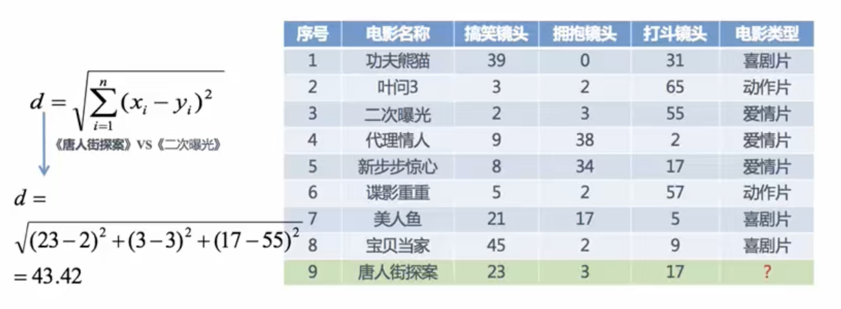 計算