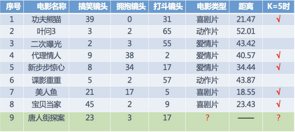 電影預測