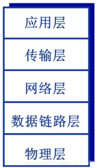 5層參考模型
