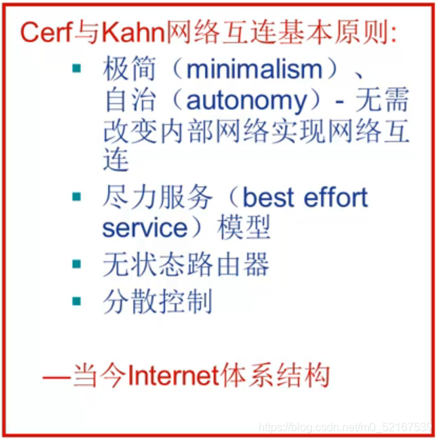 Cerf與Kahn網路互連基本原則