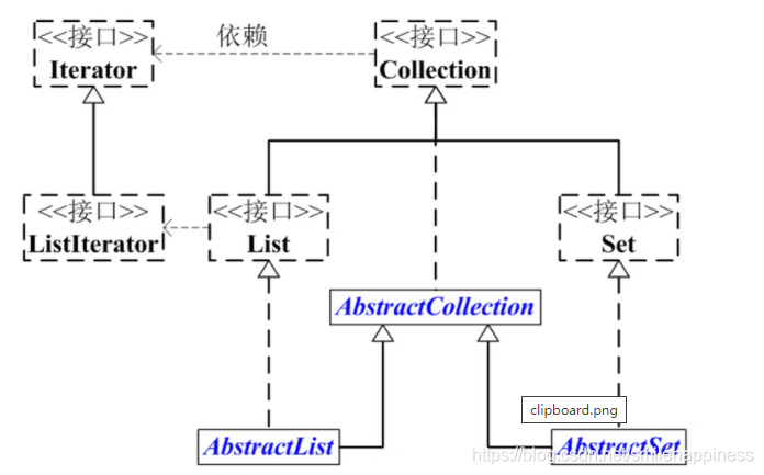 在這里插入圖片描述
