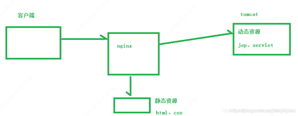 在這里插入圖片描述