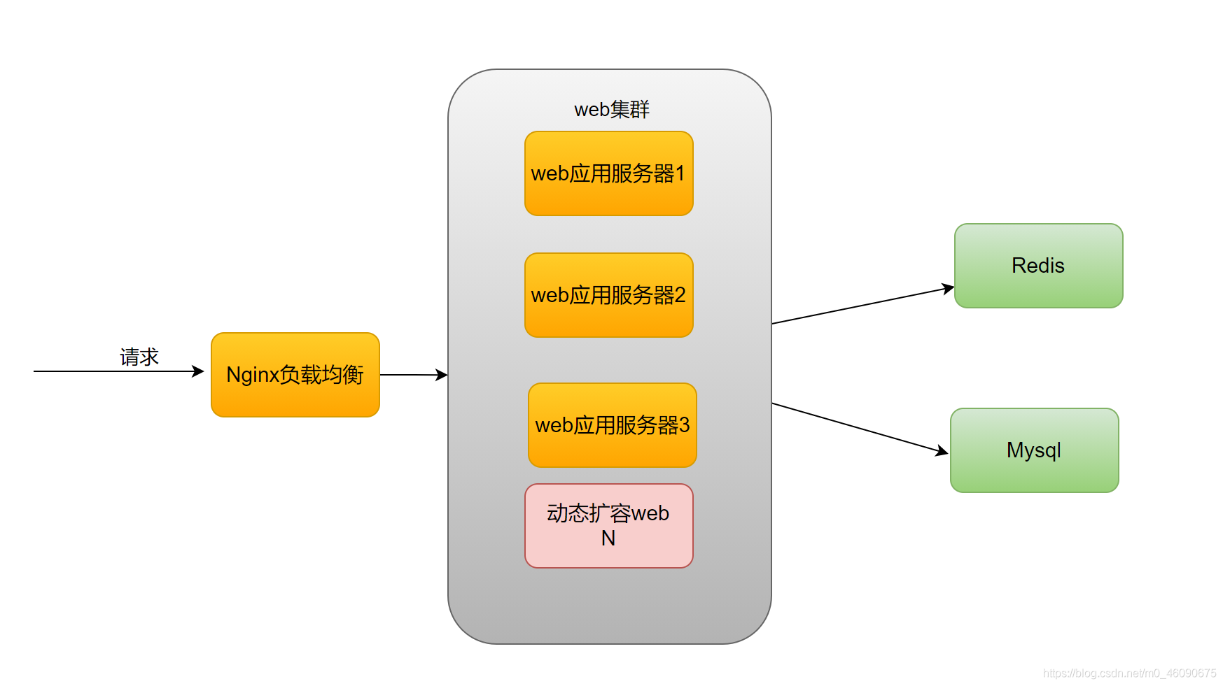 在這里插入圖片描述