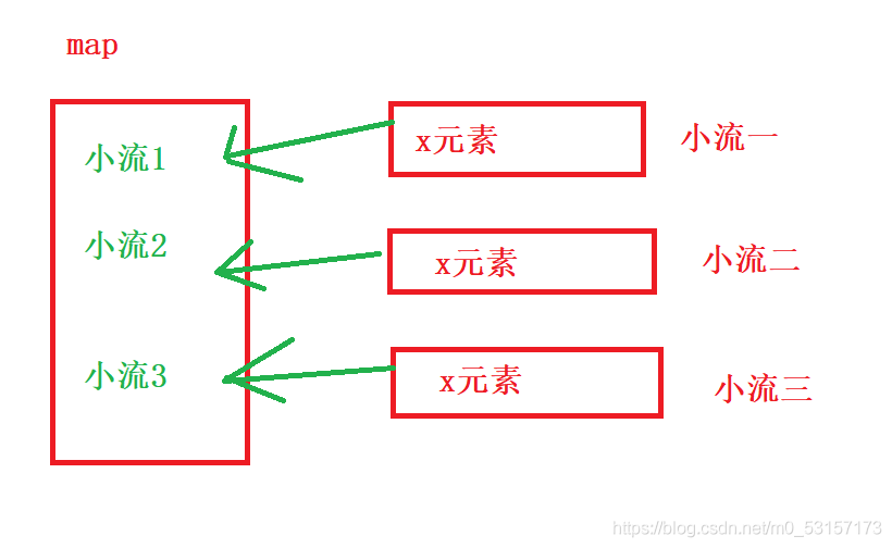 在這里插入圖片描述