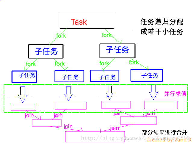 在這里插入圖片描述