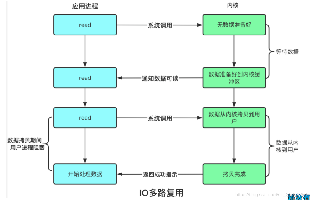 在這里插入圖片描述