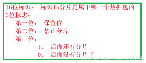 在這里插入圖片描述