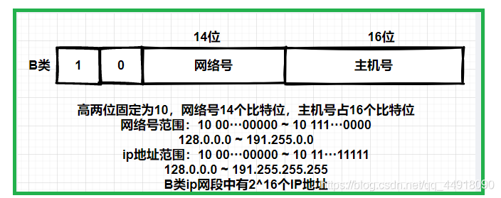 在這里插入圖片描述