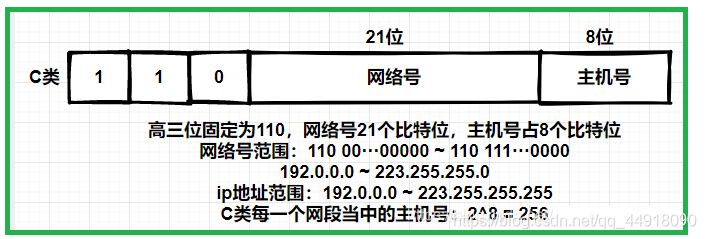 在這里插入圖片描述