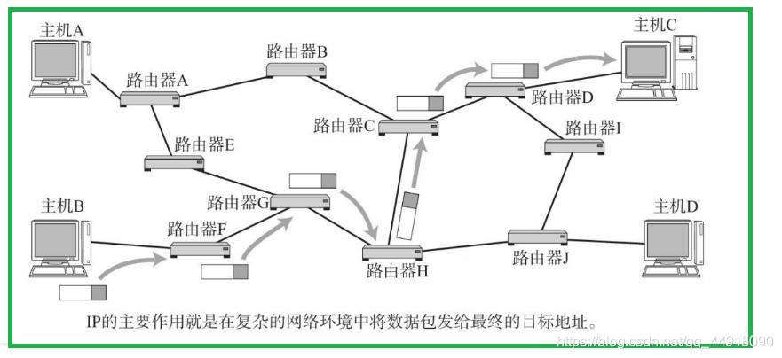 在這里插入圖片描述
