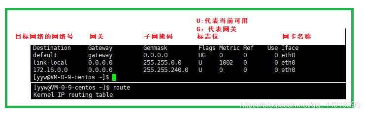 在這里插入圖片描述