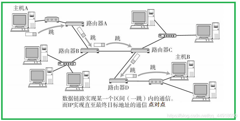在這里插入圖片描述