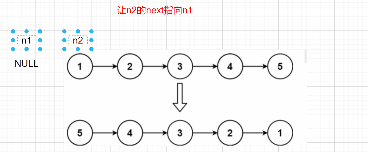 鏈表oj