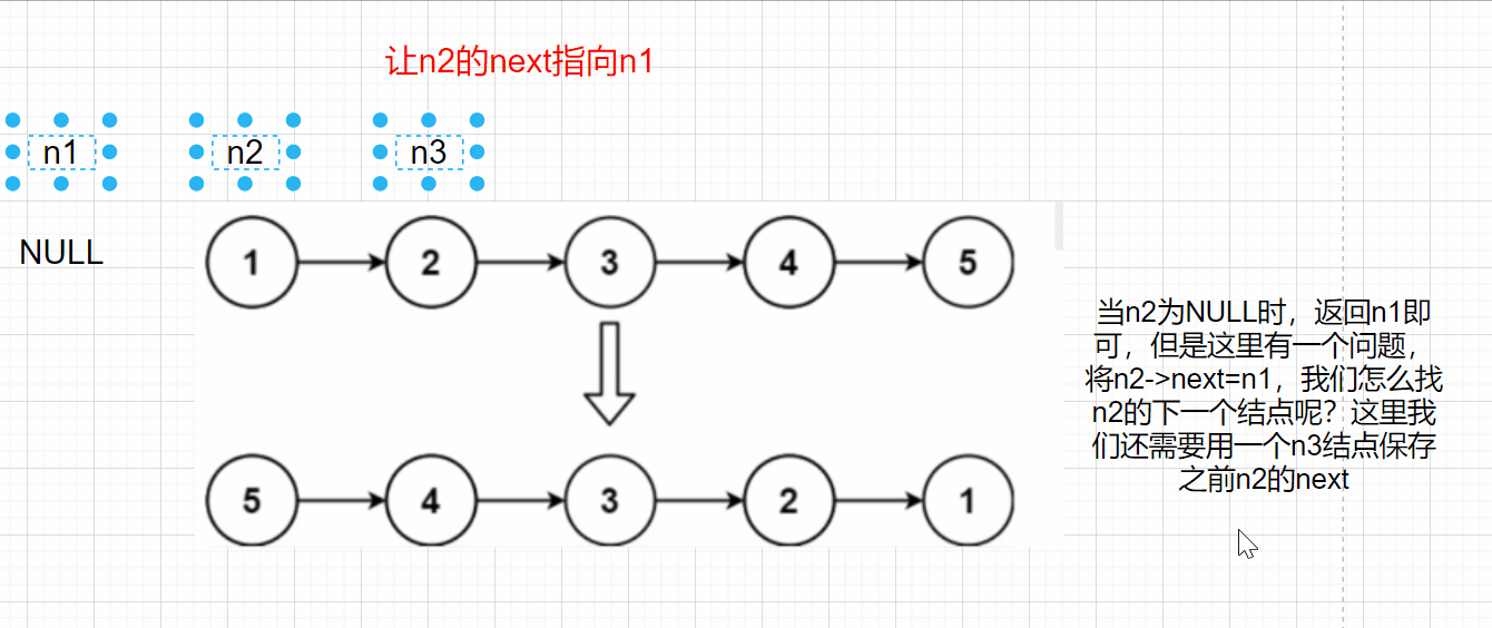 鏈表oj1