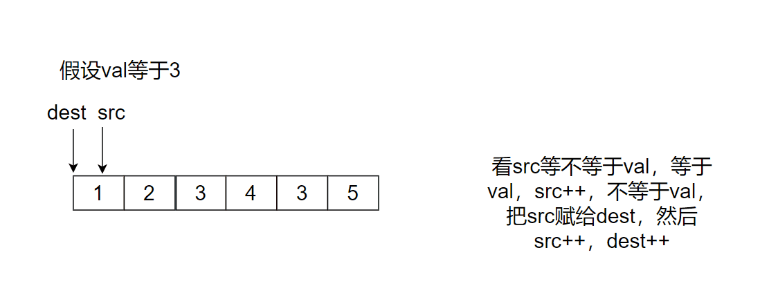洗掉val