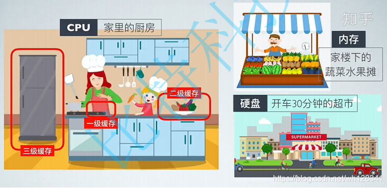 在這里插入圖片描述