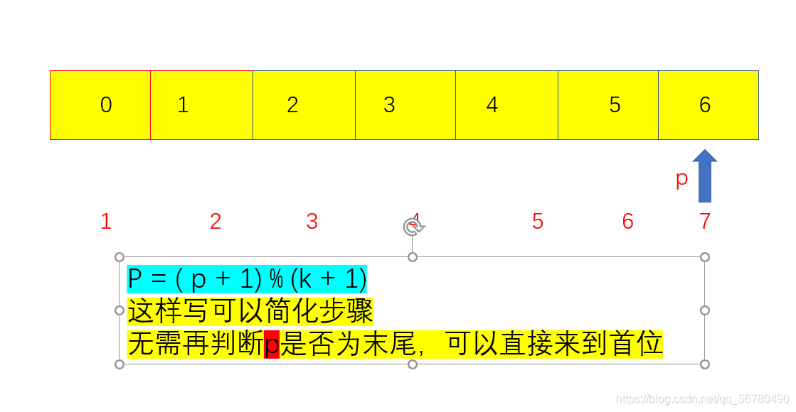 寫法