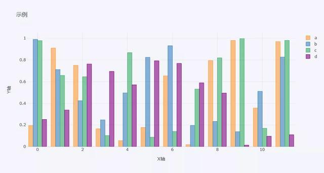 牛批了，1行python代碼就可實作炫酷可視化