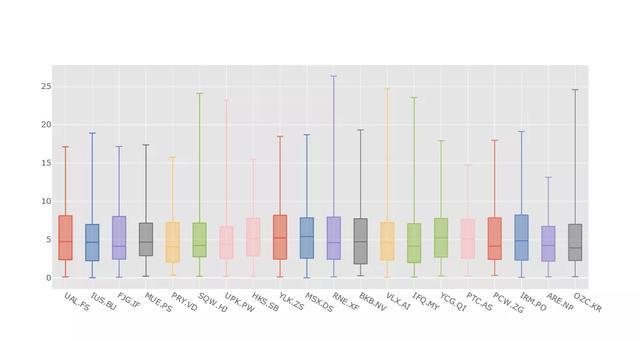 牛批了，1行python代碼就可實作炫酷可視化