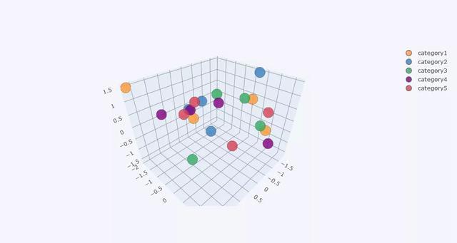 牛批了，1行python代碼就可實作炫酷可視化
