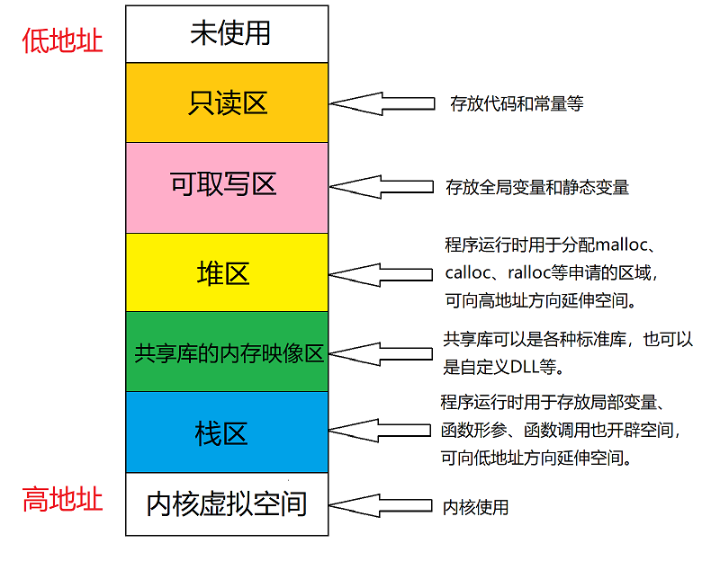 image-20210812113541613