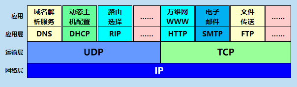 在這里插入圖片描述