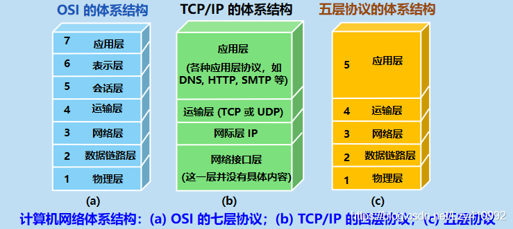 在這里插入圖片描述