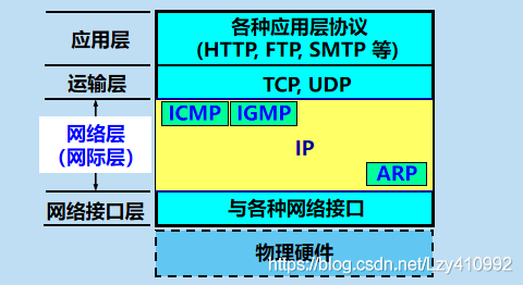 在這里插入圖片描述