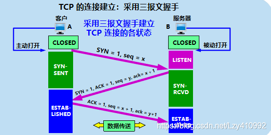 在這里插入圖片描述