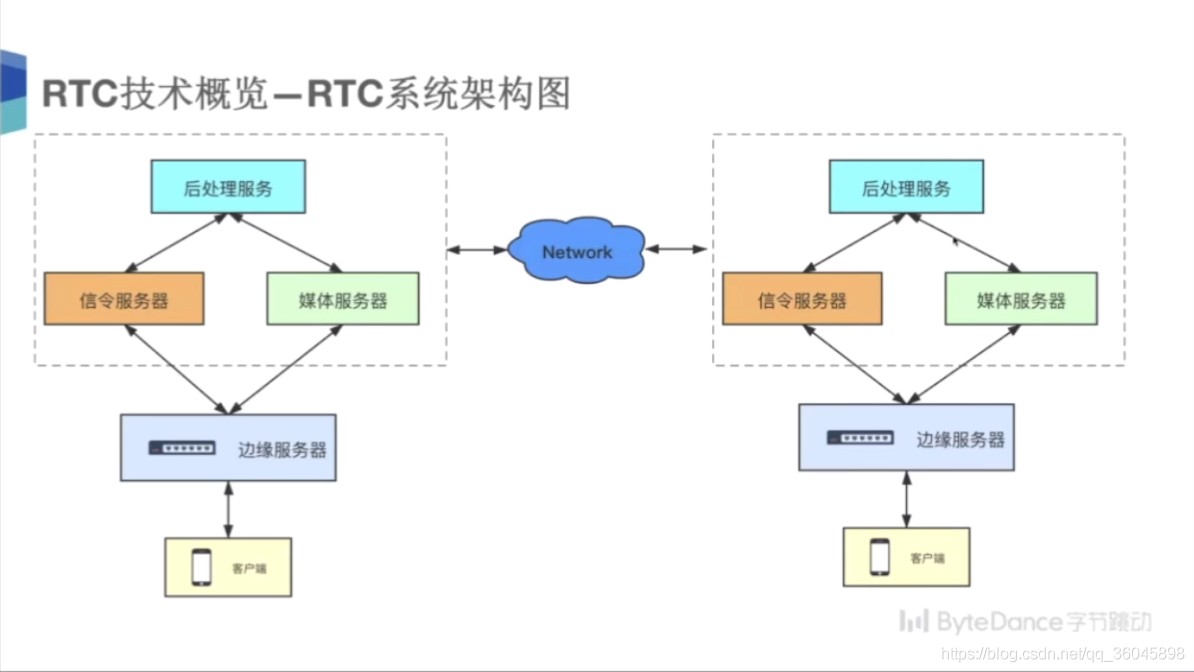 [外鏈圖片轉存失敗,源站可能有防盜鏈機制,建議將圖片保存下來直接上傳(img-mdM5WUue-1628759852766)(https://raw.githubusercontent.com/ReganYue/ForPicGo/main/20210808095728.png)]