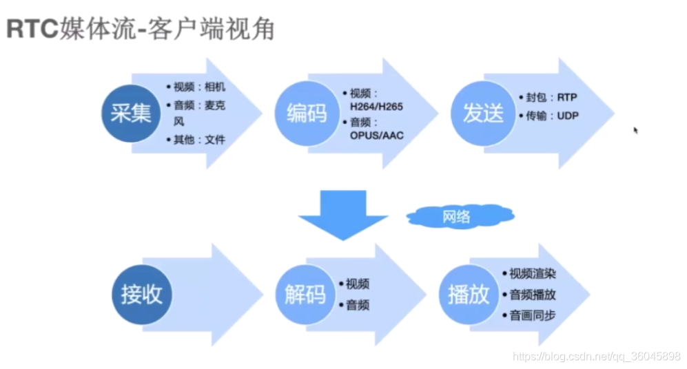 [外鏈圖片轉存失敗,源站可能有防盜鏈機制,建議將圖片保存下來直接上傳(img-8SEuAv4l-1628759852780)(https://raw.githubusercontent.com/ReganYue/ForPicGo/main/20210808110542.png)]