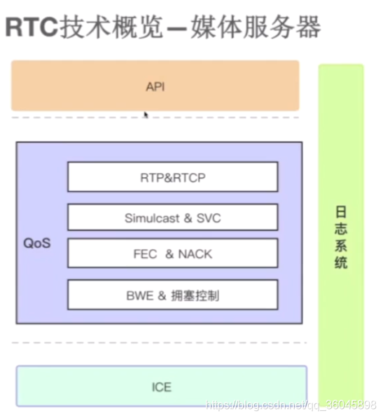 [外鏈圖片轉存失敗,源站可能有防盜鏈機制,建議將圖片保存下來直接上傳(img-WNPGxuaN-1628759852784)(https://raw.githubusercontent.com/ReganYue/ForPicGo/main/20210808111117.png)]