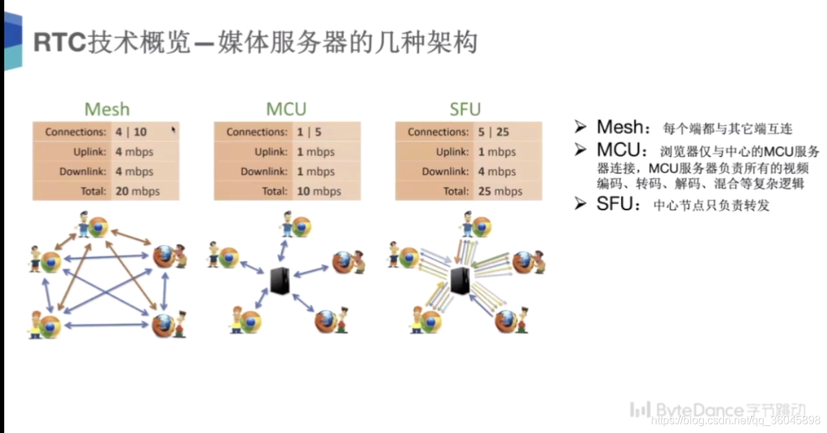 [外鏈圖片轉存失敗,源站可能有防盜鏈機制,建議將圖片保存下來直接上傳(img-z19awFBE-1628759852787)(https://raw.githubusercontent.com/ReganYue/ForPicGo/main/20210808114700.png)]