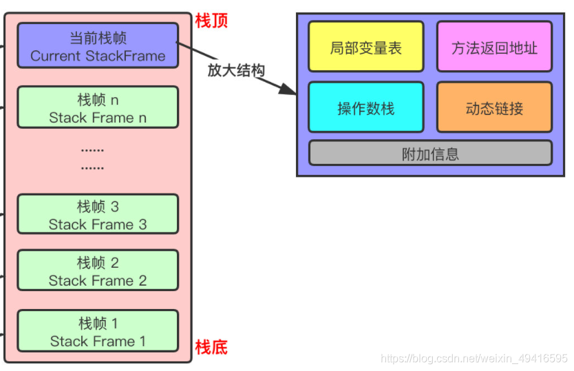 在這里插入圖片描述
