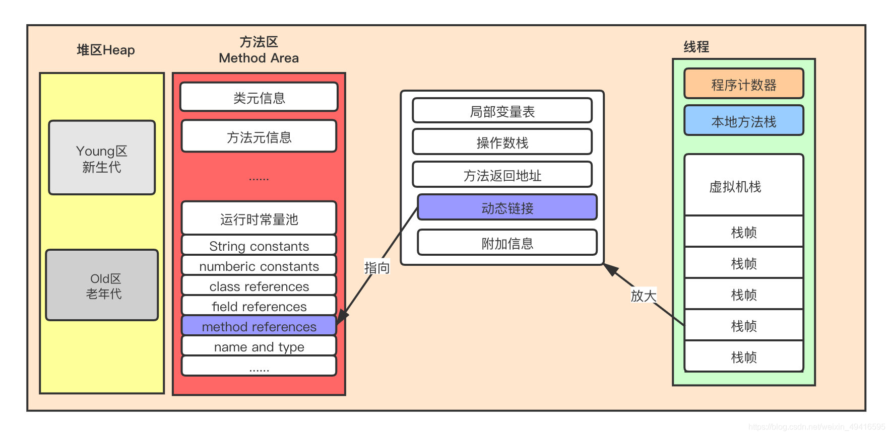 在這里插入圖片描述