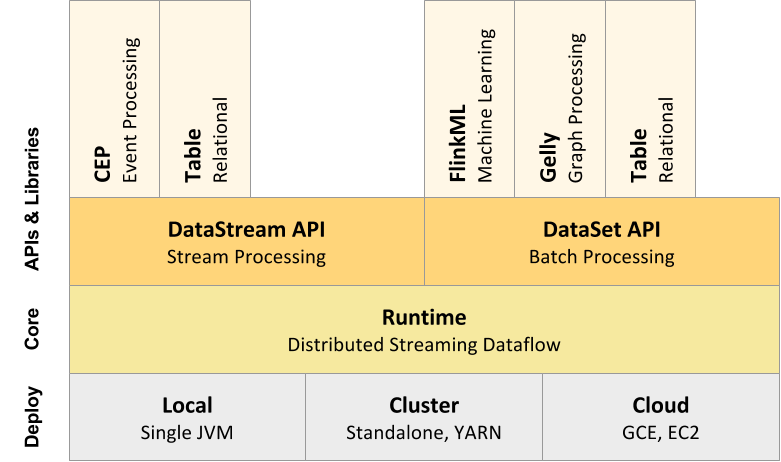 flink-stack-frontpage
