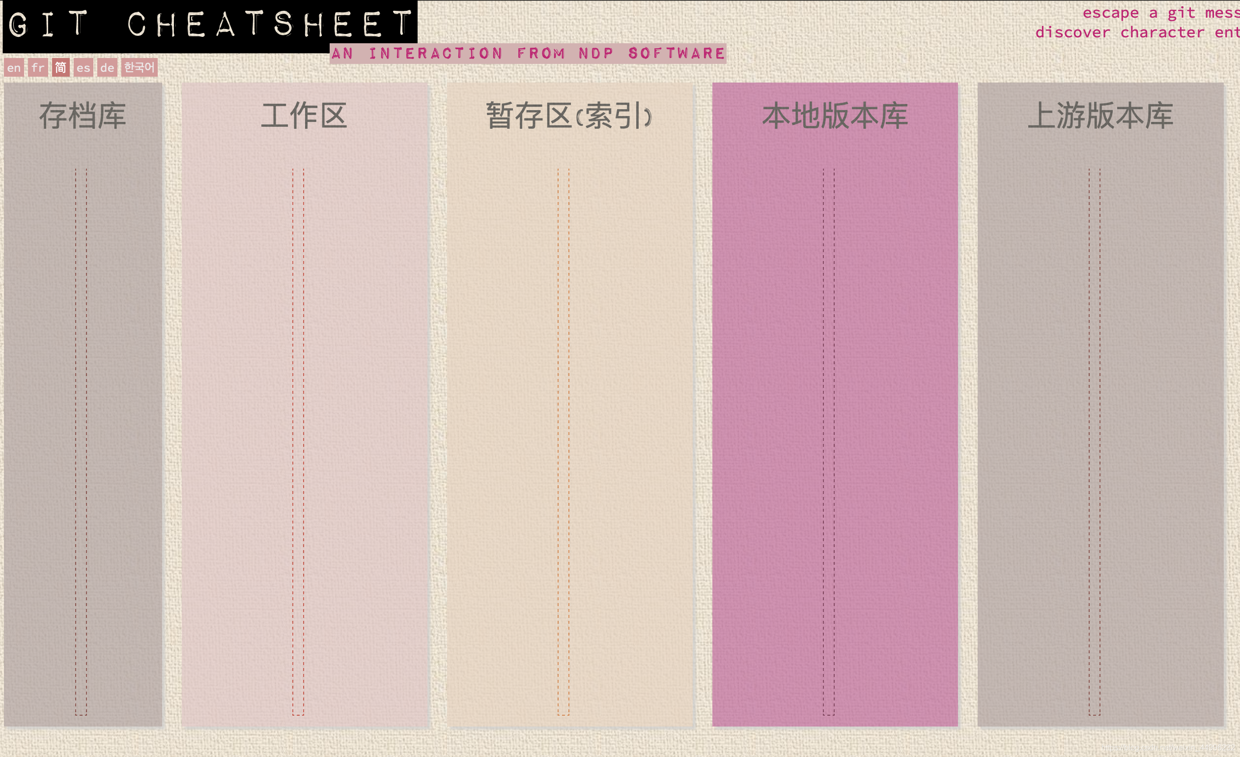 在這里插入圖片描述