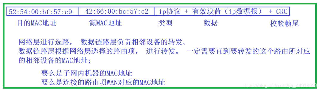 代碼如下（示例）：