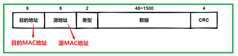 示例：pandas 是基于NumPy 的一種工具，該工具是為了解決資料分析任務而創建的，