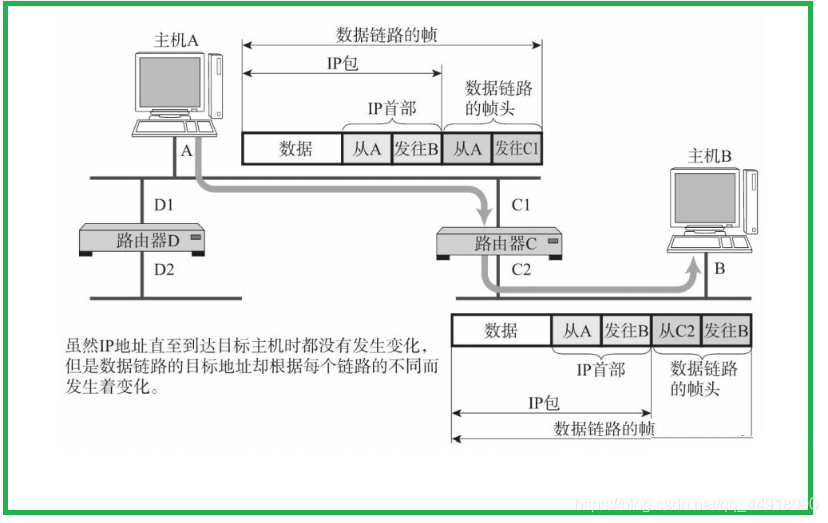 在這里插入圖片描述