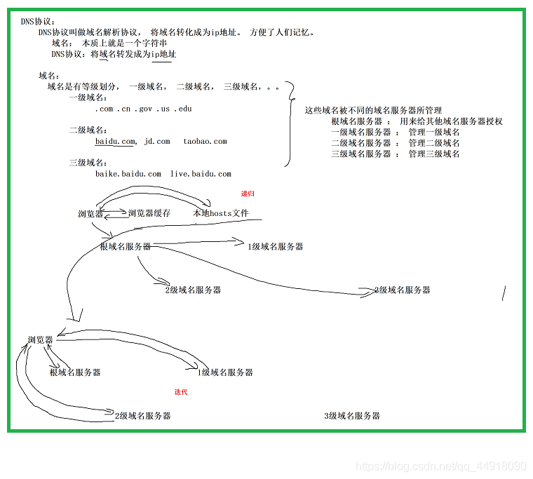 在這里插入圖片描述
