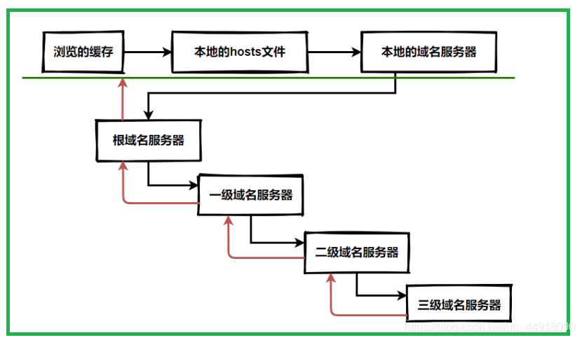 在這里插入圖片描述