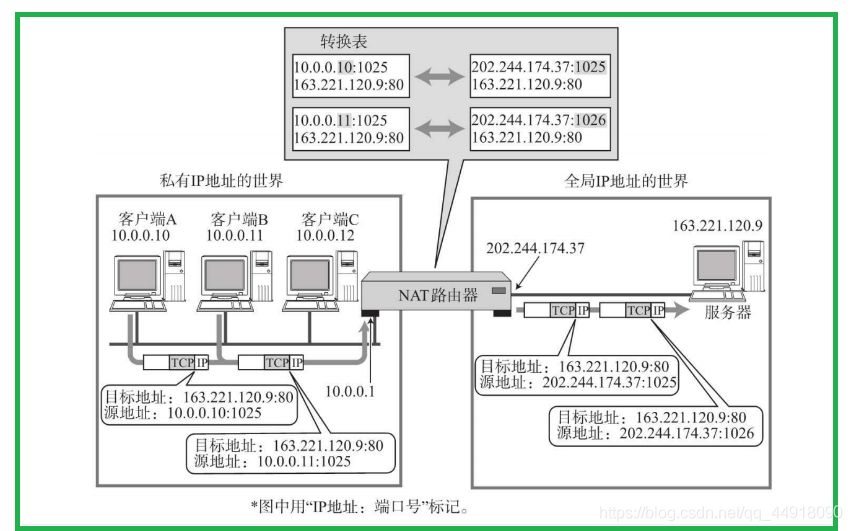 在這里插入圖片描述