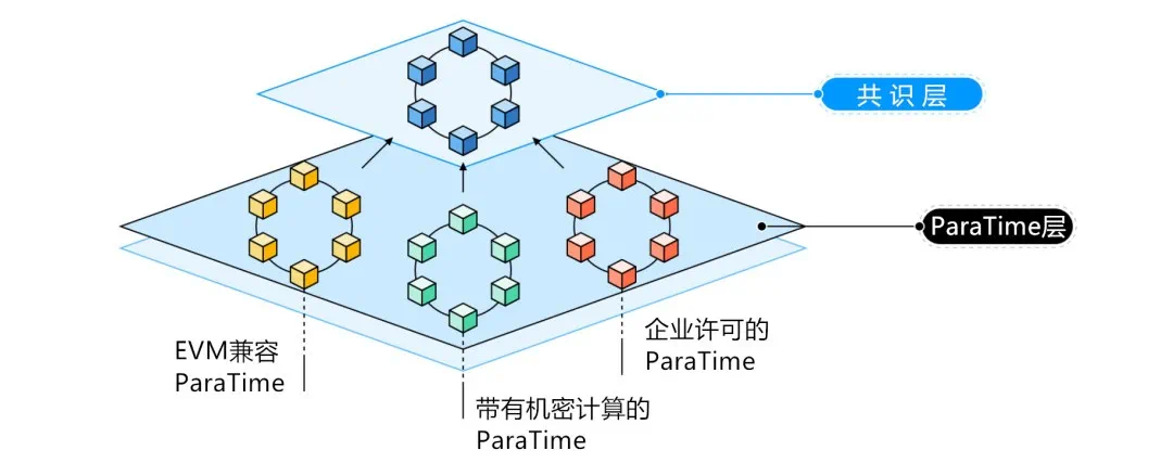用戶